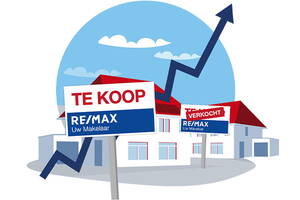 Sterke groei en kansen voor kopers en verkopers